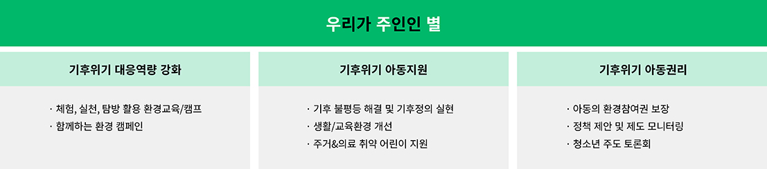 [우리가 주인인 별]기후위기 대응역량강화, 기후위기아동지원, 기후위기 아동정책 